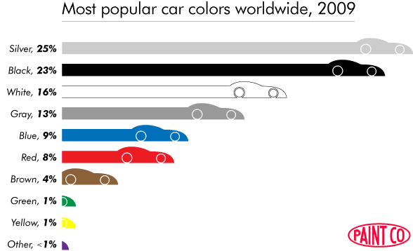 A refactor of the original world graphic, removing most of the clutter.  Each bar is represented by an outline of a car, but with no gradients or other noise.