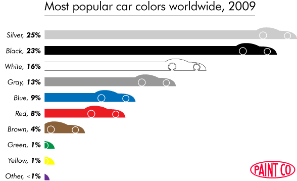 Color Popularity Chart